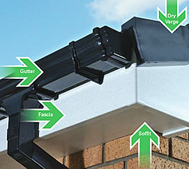 Upvc Roofline  Manchester